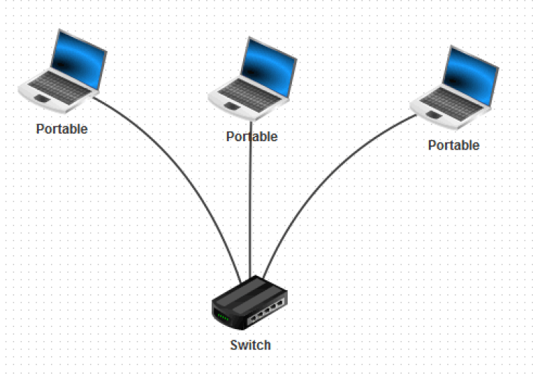 Réseau avec 3 ordinateurs