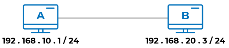 Deux machines point à point