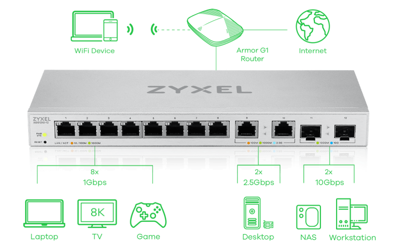 Switch multi-gigabit 12 ports Web-Managed 2 ports 2,5G et 2 ports 10G SFP