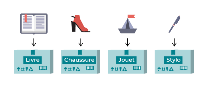 Les variables