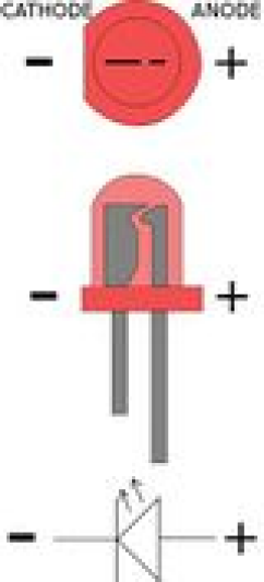 Led cathode anode