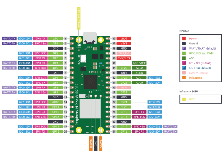 Pinout and design files wifi