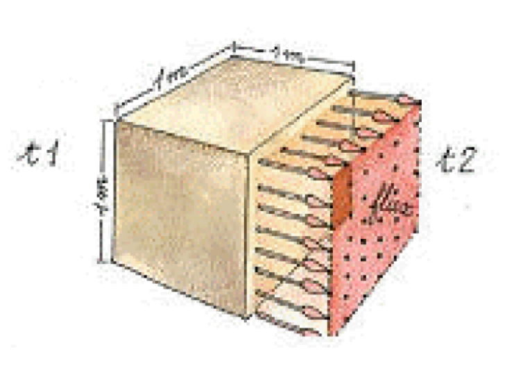 Détermination lambda