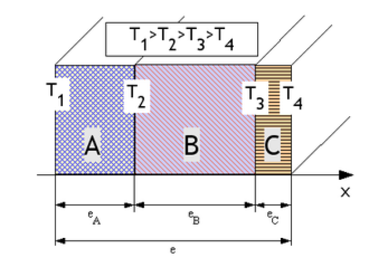Surfaces planes en série