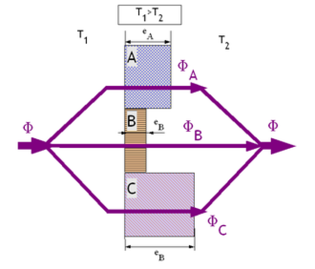 Couplage en parallèle