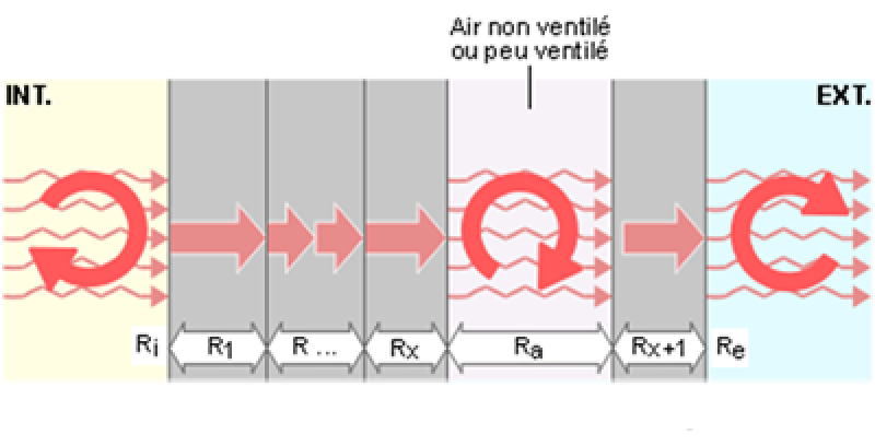 Résistances superficielles