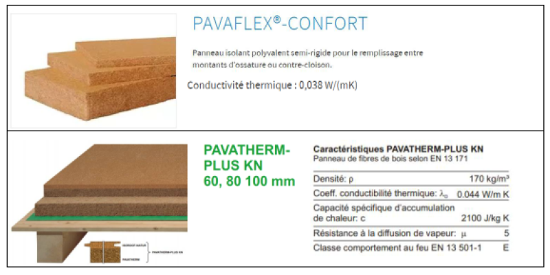 Caractéristiques matériaux goûter